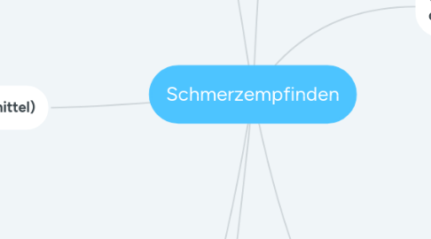 Mind Map: Schmerzempfinden