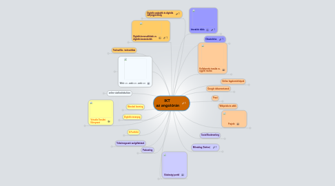 Mind Map: IKT  az angolórán