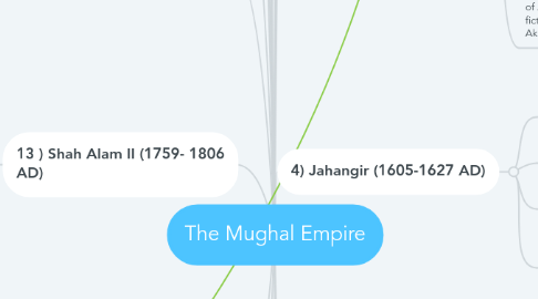 Mind Map: The Mughal Empire