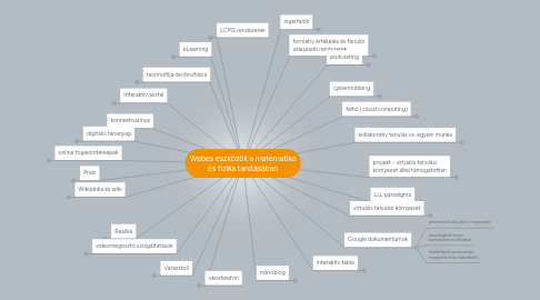 Mind Map: Webes eszközök a matematika és fizika tanításában