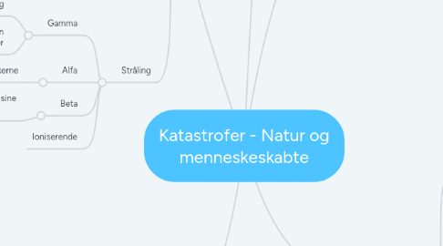 Mind Map: Katastrofer - Natur og menneskeskabte