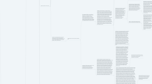 Mind Map: FINAL PROJECT: PERANCANGAN MODEL BISNIS YOUTHPRENEUR DENGAN METODOLOGI LEAN STARTUP