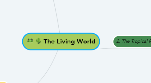 Mind Map: The Living World