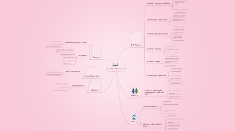 Mind Map: The Last Lesson