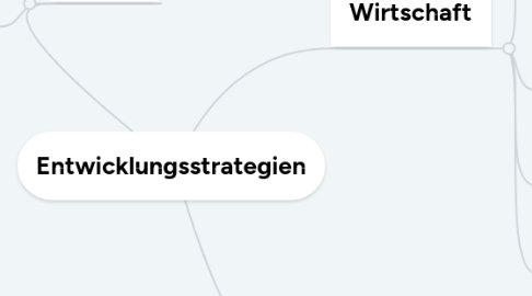 Mind Map: Entwicklungsstrategien