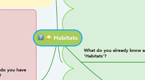 Mind Map: Habitats