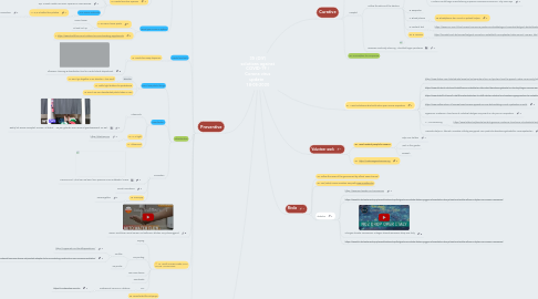 Mind Map: 35 (DIY) solutions against COVID-19 / Corona virus update 18-05-2020