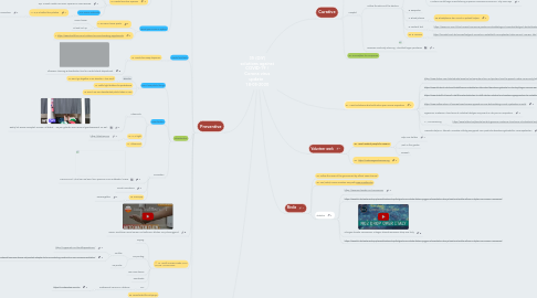 Mind Map: 35 (DIY) solutions against COVID-19 / Corona virus update   18-05-2020