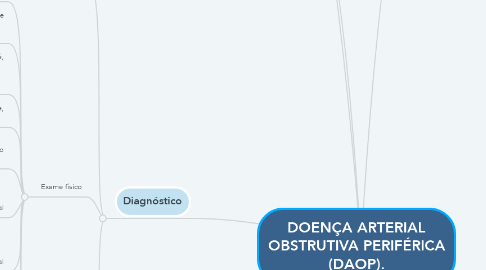 Mind Map: DOENÇA ARTERIAL OBSTRUTIVA PERIFÉRICA (DAOP).
