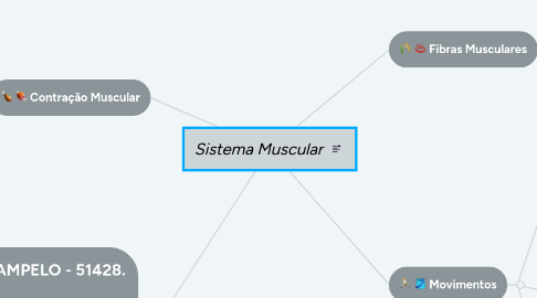 Mind Map: Sistema Muscular