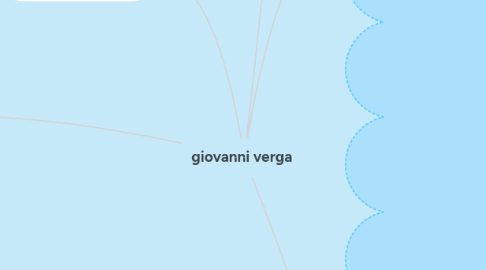 Mind Map: giovanni verga