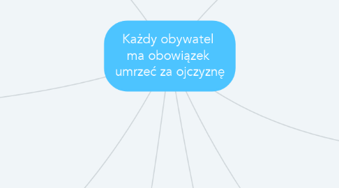 Mind Map: Każdy obywatel  ma obowiązek  umrzeć za ojczyznę