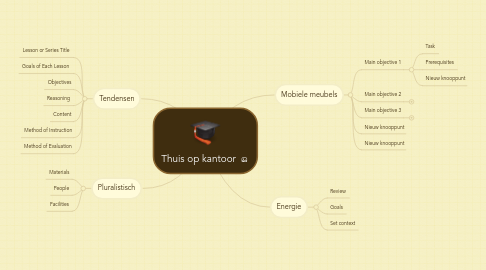 Mind Map: Thuis op kantoor