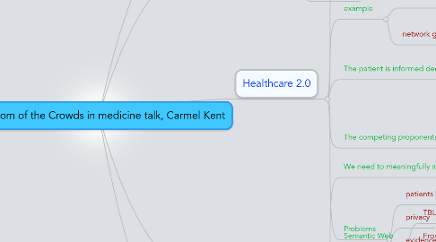 Mind Map: Wisdom of the Crowds in medicine talk, Carmel Kent