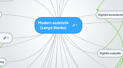 Mind Map: Modern eszközök (Langó Blanka)