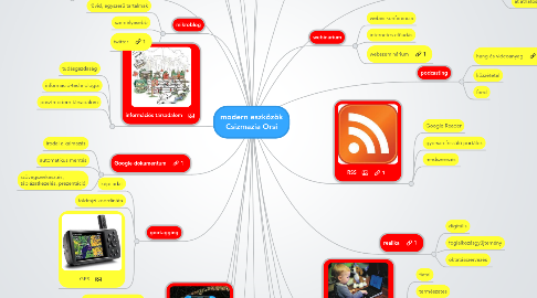 Mind Map: modern eszközök Csizmazia Orsi