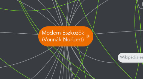 Mind Map: Modern Eszközök (Vonnák Norbert)