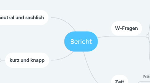 Mind Map: Bericht