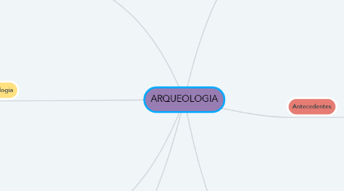 Mind Map: ARQUEOLOGIA