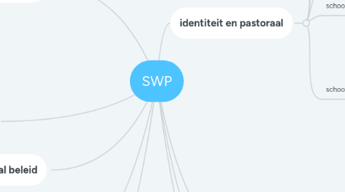 Mind Map: SWP