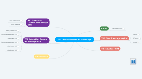 Mind Map: CPI1-Indus-Gamme d'assemblage