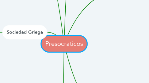 Mind Map: Presocraticos