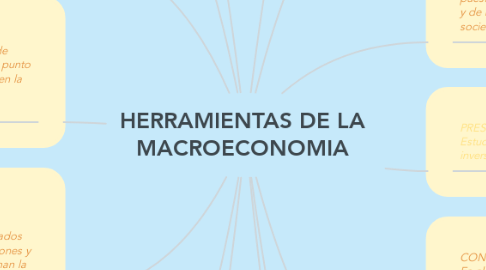 Mind Map: HERRAMIENTAS DE LA MACROECONOMIA