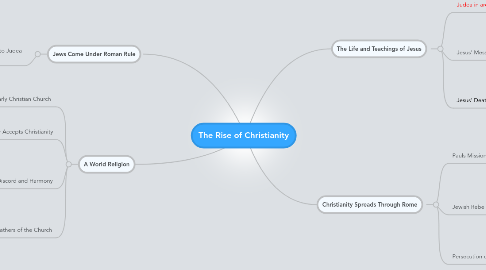 Mind Map: The Rise of Christianity