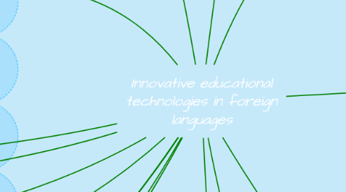Mind Map: Innovative educational technologies in foreign languages