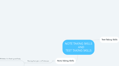 Mind Map: NOTE TAKING SKILLS        AND TEST TAKING SKILLS