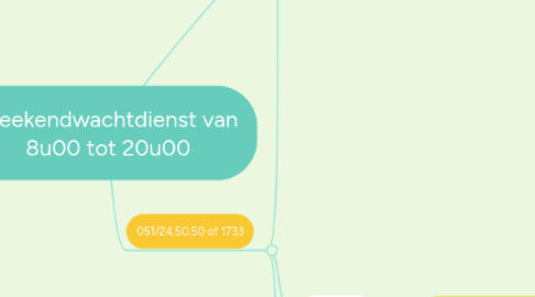 Mind Map: Weekendwachtdienst van 8u00 tot 20u00