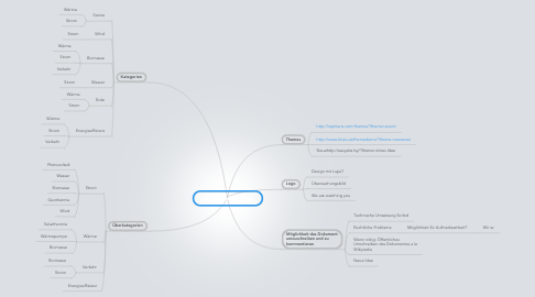 Mind Map: Energiewatchblog.at