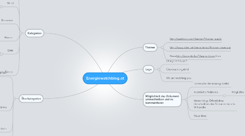 Mind Map: Energiewatchblog.at