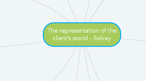 Mind Map: The representation of the client’s world - Solvay