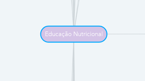 Mind Map: Educação Nutricional