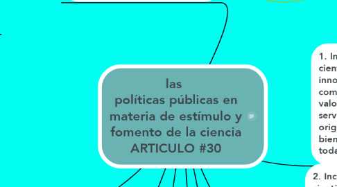 Mind Map: las  políticas públicas en materia de estímulo y fomento de la ciencia ARTICULO #30