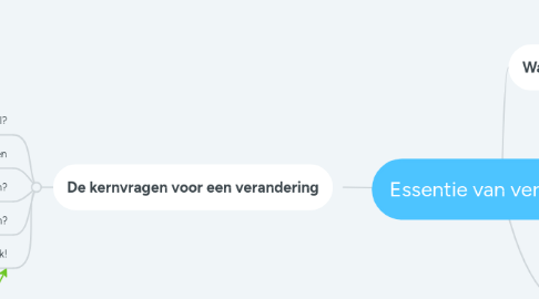 Mind Map: Essentie van veranderen