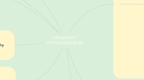 Mind Map: ORGANICKÝ PSYCHOSYNDROM