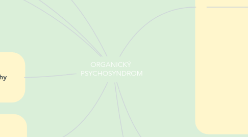 Mind Map: ORGANICKÝ  PSYCHOSYNDROM