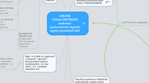 Mind Map: ONLINE FOGALOMTÉRKÉP szabadon szerkeszthető digitális egyéni gondolati háló