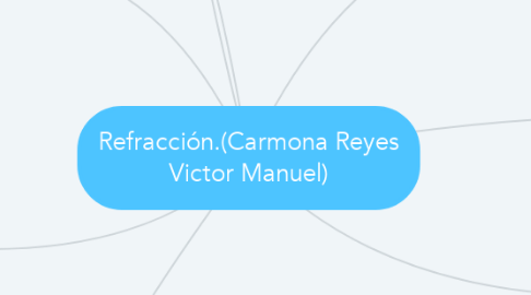 Mind Map: Refracción.(Carmona Reyes Victor Manuel)