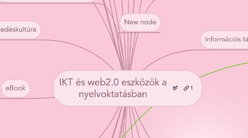 Mind Map: IKT és web2.0 eszközök a nyelvoktatásban