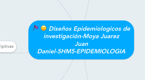 Mind Map: Diseños Epidemiologicos de investigación-Moya Juarez Juan Daniel-5HM5-EPIDEMIOLOGIA