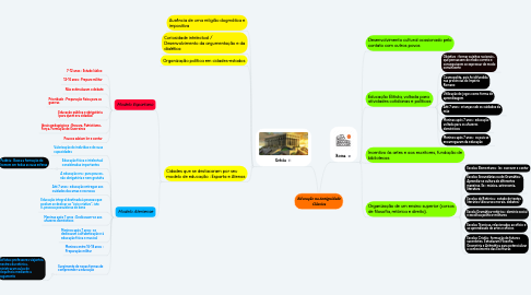 Mind Map: Educação na Antiguidade Clássica