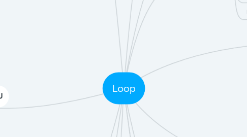 Mind Map: Loop