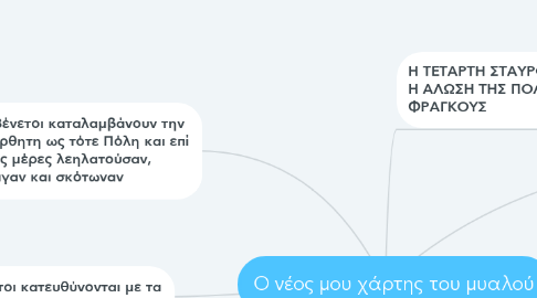 Mind Map: Ο νέος μου χάρτης του μυαλού