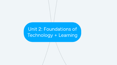 Mind Map: Unit 2: Foundations of Technology + Learning