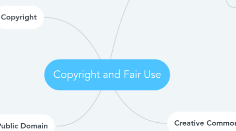 Mind Map: Copyright and Fair Use
