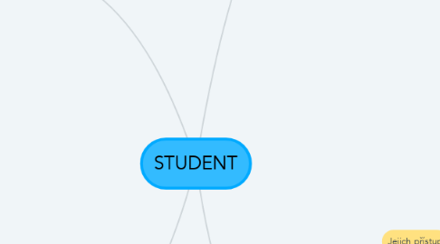 Mind Map: STUDENT