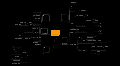 Mind Map: LOS CINCO REINOS